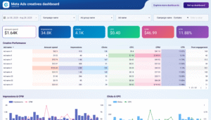Meta Ads Manager Dashboard Overview